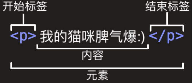 圖片描述