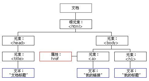 圖片描述